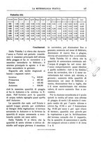 giornale/CFI0358414/1927/unico/00000121