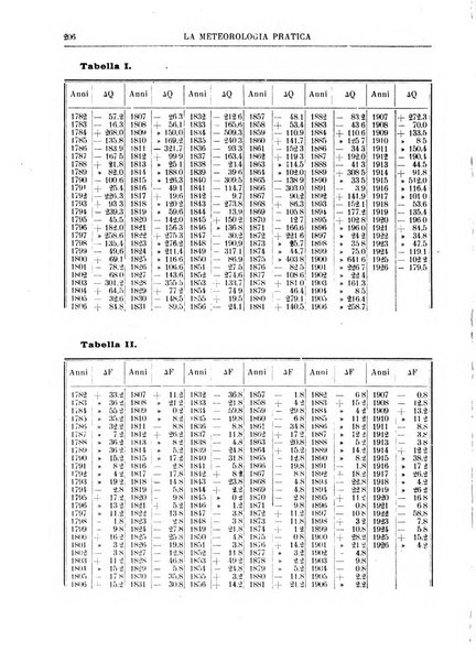 La meteorologia pratica rivista di meteorologia agraria, igienica, aeronautica