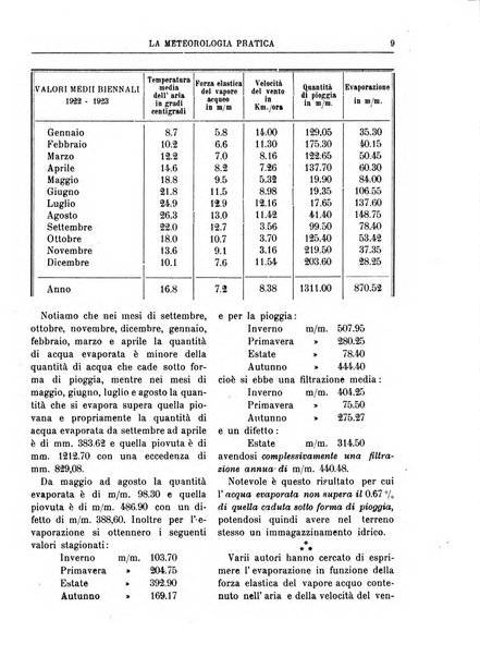 La meteorologia pratica rivista di meteorologia agraria, igienica, aeronautica