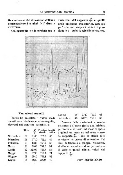 La meteorologia pratica rivista di meteorologia agraria, igienica, aeronautica