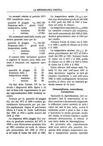 La meteorologia pratica rivista di meteorologia agraria, igienica, aeronautica