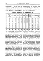 giornale/CFI0358414/1928/unico/00000226