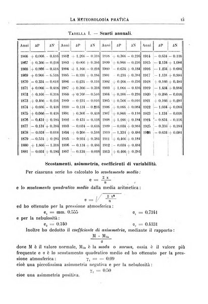 La meteorologia pratica rivista di meteorologia agraria, igienica, aeronautica