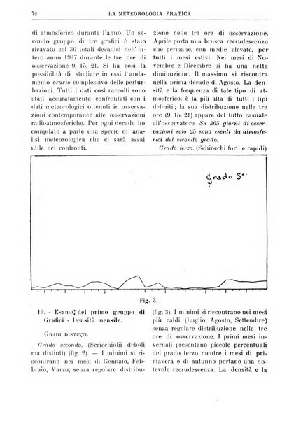 La meteorologia pratica rivista di meteorologia agraria, igienica, aeronautica