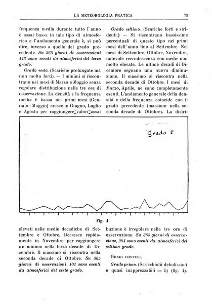 La meteorologia pratica rivista di meteorologia agraria, igienica, aeronautica