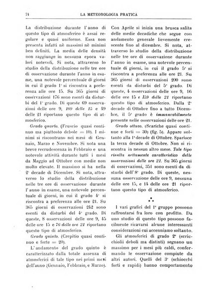 La meteorologia pratica rivista di meteorologia agraria, igienica, aeronautica