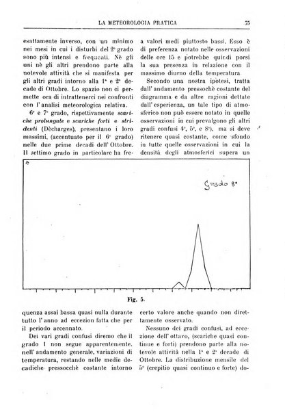 La meteorologia pratica rivista di meteorologia agraria, igienica, aeronautica