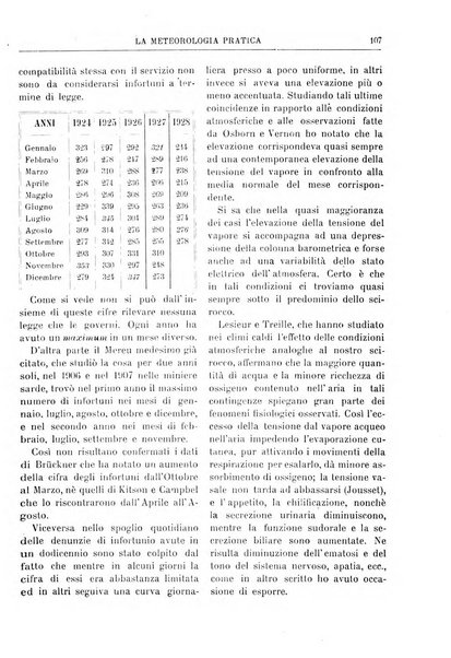 La meteorologia pratica rivista di meteorologia agraria, igienica, aeronautica