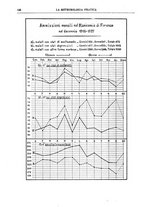 giornale/CFI0358414/1929/unico/00000160