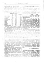 giornale/CFI0358414/1929/unico/00000184