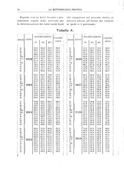 La meteorologia pratica rivista di meteorologia agraria, igienica, aeronautica