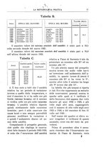 giornale/CFI0358414/1930/unico/00000023