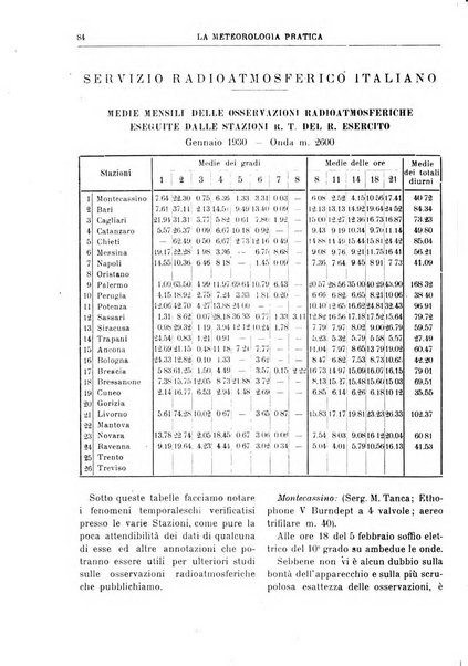 La meteorologia pratica rivista di meteorologia agraria, igienica, aeronautica