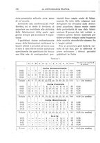 giornale/CFI0358414/1930/unico/00000206