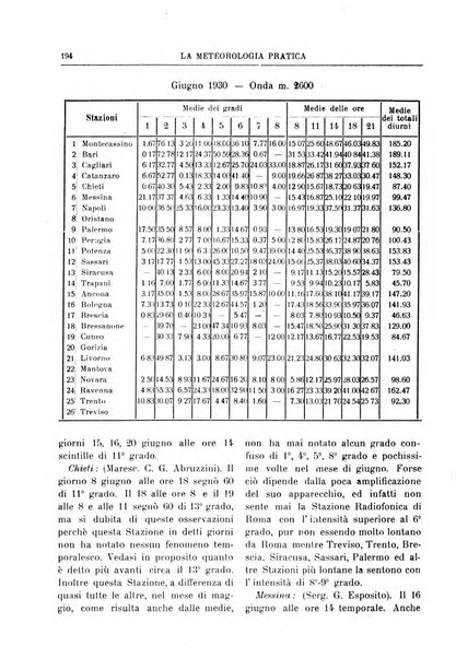 La meteorologia pratica rivista di meteorologia agraria, igienica, aeronautica