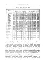 giornale/CFI0358414/1930/unico/00000212