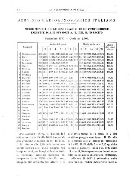 La meteorologia pratica rivista di meteorologia agraria, igienica, aeronautica