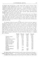 giornale/CFI0358414/1931/unico/00000071