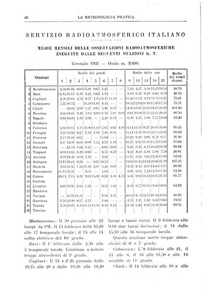 La meteorologia pratica rivista di meteorologia agraria, igienica, aeronautica