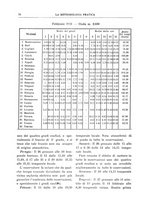 giornale/CFI0358414/1931/unico/00000080