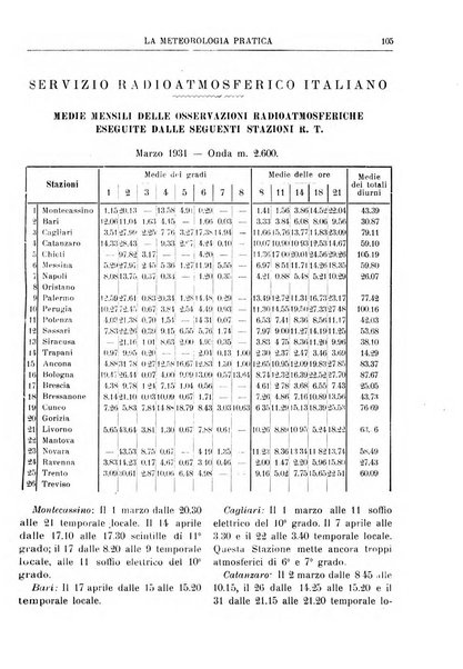 La meteorologia pratica rivista di meteorologia agraria, igienica, aeronautica