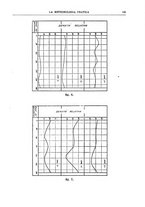 giornale/CFI0358414/1931/unico/00000163