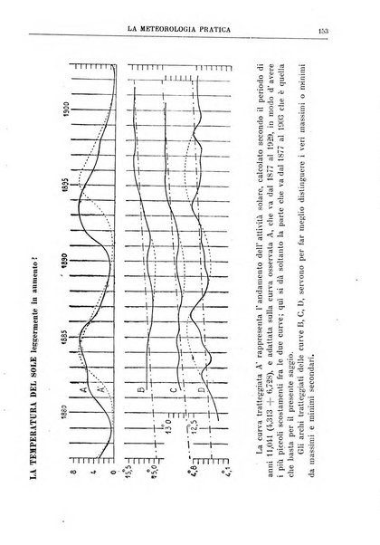 La meteorologia pratica rivista di meteorologia agraria, igienica, aeronautica