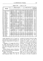 giornale/CFI0358414/1931/unico/00000207