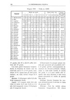 giornale/CFI0358414/1931/unico/00000208