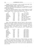 giornale/CFI0358414/1931/unico/00000240