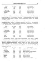 giornale/CFI0358414/1931/unico/00000241