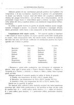 giornale/CFI0358414/1931/unico/00000245