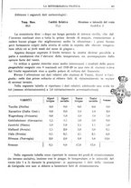 giornale/CFI0358414/1931/unico/00000287