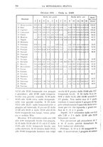 giornale/CFI0358414/1931/unico/00000310