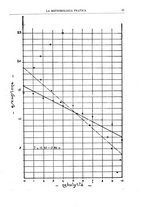 giornale/CFI0358414/1932/unico/00000021