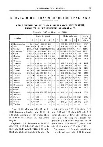 La meteorologia pratica rivista di meteorologia agraria, igienica, aeronautica