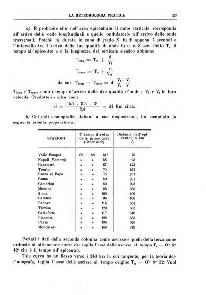 La meteorologia pratica rivista di meteorologia agraria, igienica, aeronautica