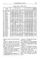 giornale/CFI0358414/1932/unico/00000213