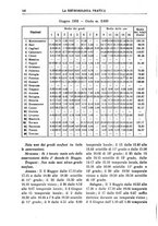 giornale/CFI0358414/1932/unico/00000214