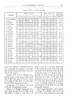 giornale/CFI0358414/1932/unico/00000215