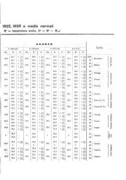 La meteorologia pratica rivista di meteorologia agraria, igienica, aeronautica