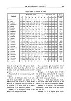 giornale/CFI0358414/1932/unico/00000277