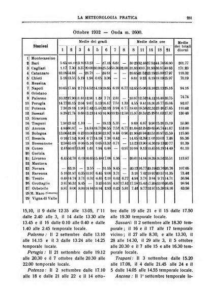 La meteorologia pratica rivista di meteorologia agraria, igienica, aeronautica