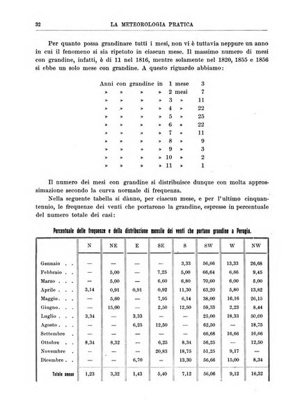 La meteorologia pratica rivista di meteorologia agraria, igienica, aeronautica