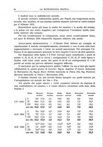 giornale/CFI0358414/1933/unico/00000078