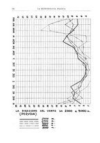 giornale/CFI0358414/1933/unico/00000140