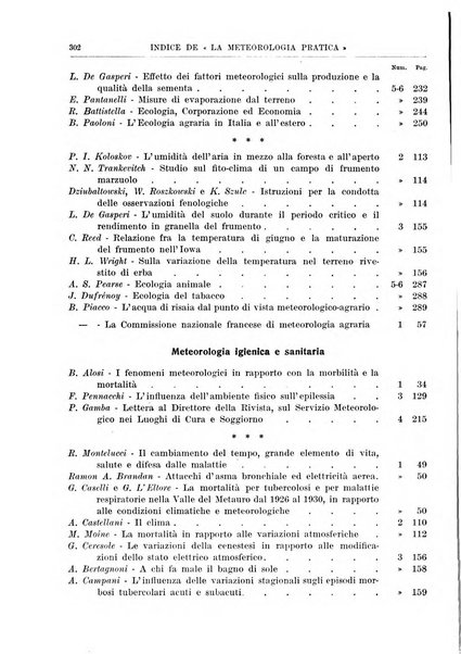 La meteorologia pratica rivista di meteorologia agraria, igienica, aeronautica