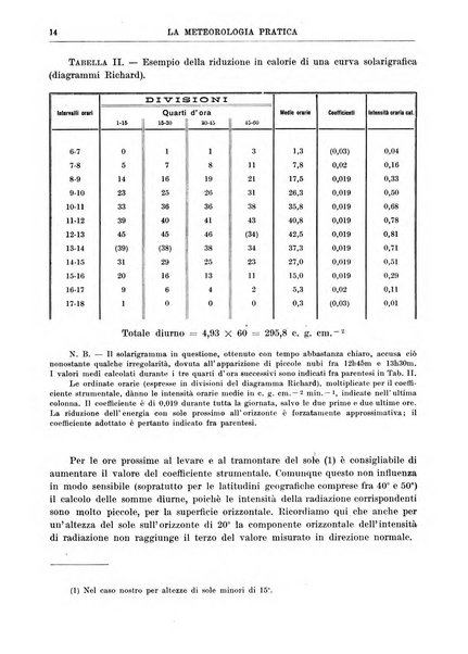 La meteorologia pratica rivista di meteorologia agraria, igienica, aeronautica