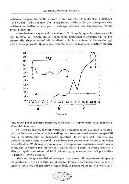 La meteorologia pratica rivista di meteorologia agraria, igienica, aeronautica