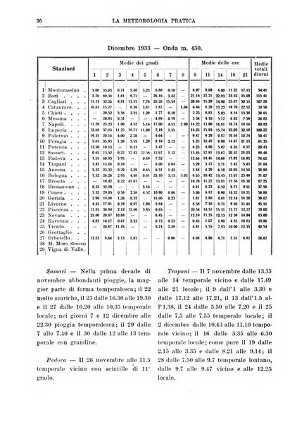 La meteorologia pratica rivista di meteorologia agraria, igienica, aeronautica